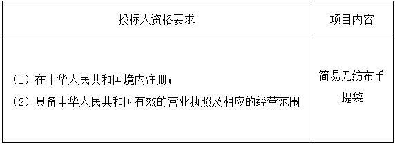 ĳеҽԺ޷ĲɹĿ깫
